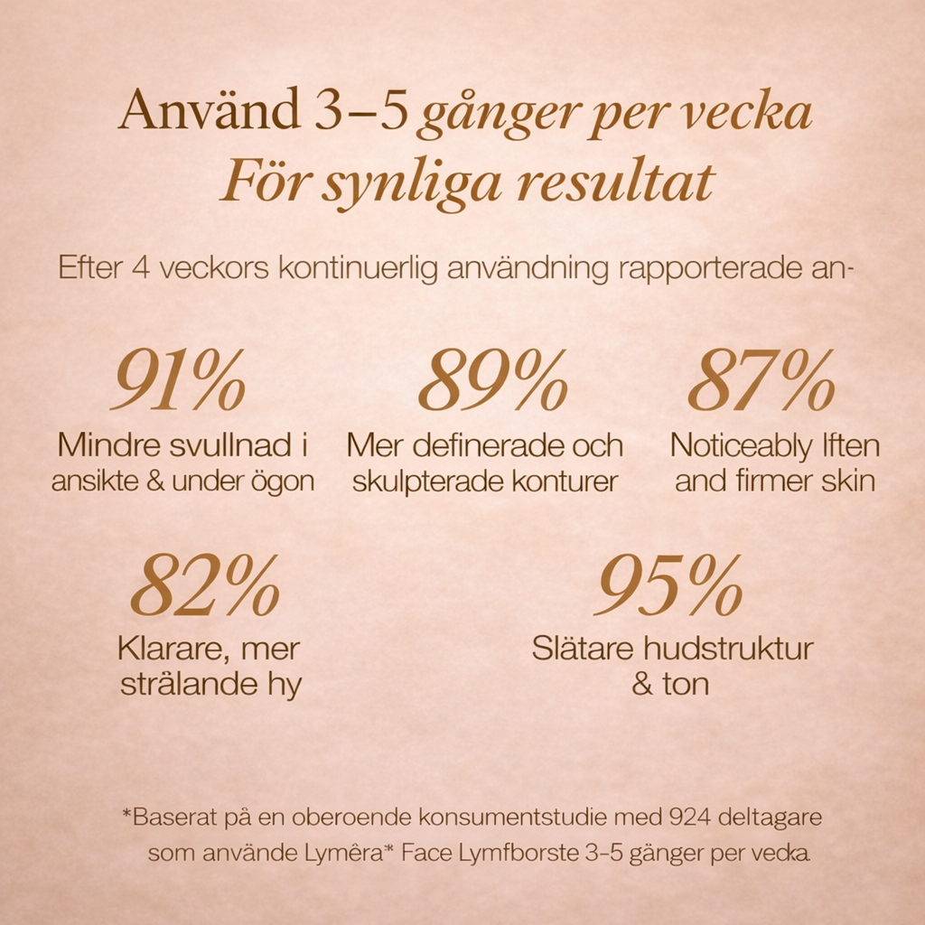 Lyméra™|Mindre svullnad. Mer glow.